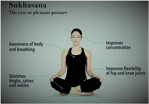 Pawanmuktasana - Cultural Yoga Asanas for Abdomen Compression