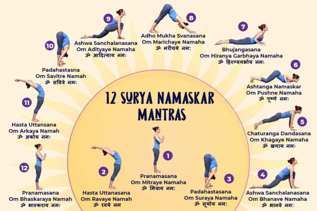 Set of 12 asanas of yoga practice Surya namaskar or Salute to the Sun or Sun  Salutation. Ceep calm. Vector illustration. Silhouettes. 6762688 Vector Art  at Vecteezy